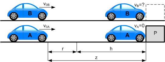 Wstawiając opóźnienie (4) do równań (3) otrzymujemy z których wyliczamy wartość drogi hamowania w zależności od prędkości początkowej v 0.