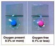 Metoda statyczna Absorber tlenu np. saszetki ATCO FTM 2000-S, bezpieczne dla powierzchni srebrzonych. Jedna saszetka reaguje z 2000 ml tlenu, ale w wyniku reakcji wydziela 7,5 grama wody.