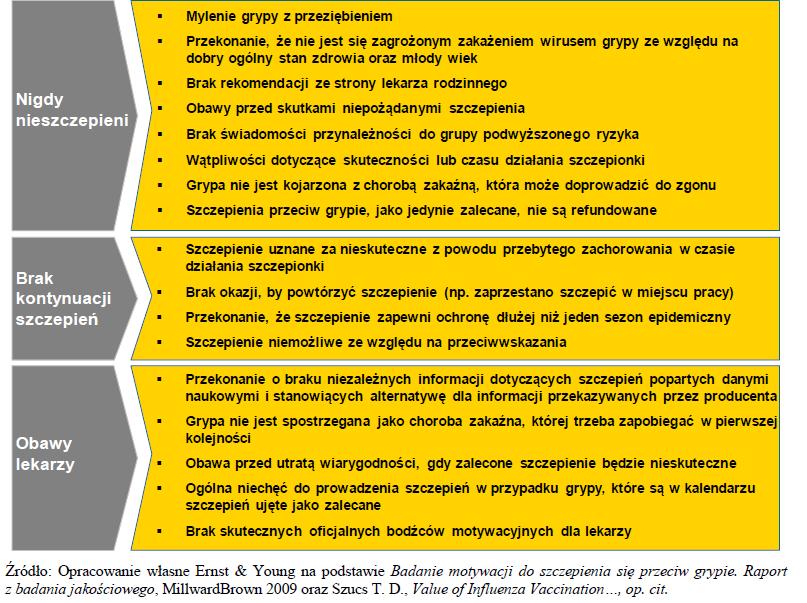 wskaźnika i postawy mieszkańców Wodzisławia Śląskiego wobec szczepień przeciwko grypie.