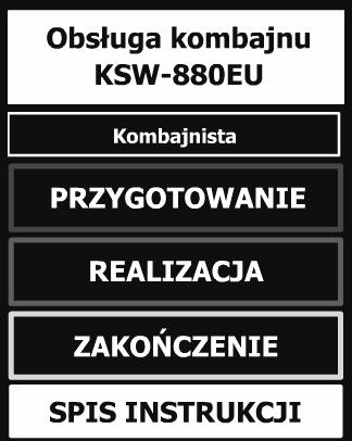 Uytkownik listy operacja 1.1 Czynnoci przed rozpoczciem pracy KROK 2 tekst materiał graficzny tekst materiał graficzny operacja 1.m KROK n tekst Rys.7.