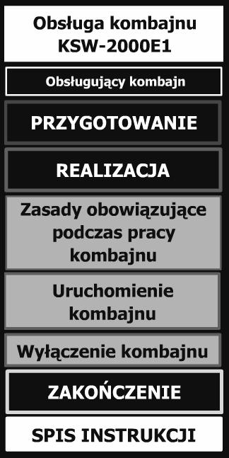 ZAGNIE D ONA STRONA GŁÓWNA STRONA GŁÓWNA Uytkownik listy kontrolnej Odsyłacz do strony z informacjami o czynnociach przygotowania zadania Odsyłacz do zagniedonej strony głównej Odsyłacz do strony z