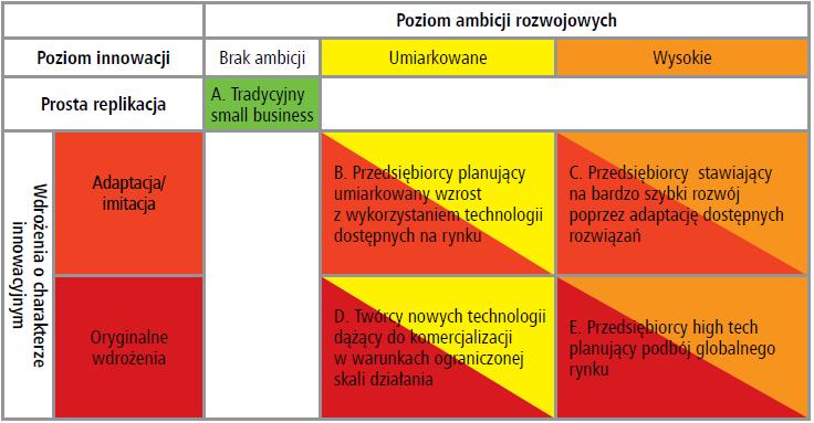 Innowacyjność a dynamika