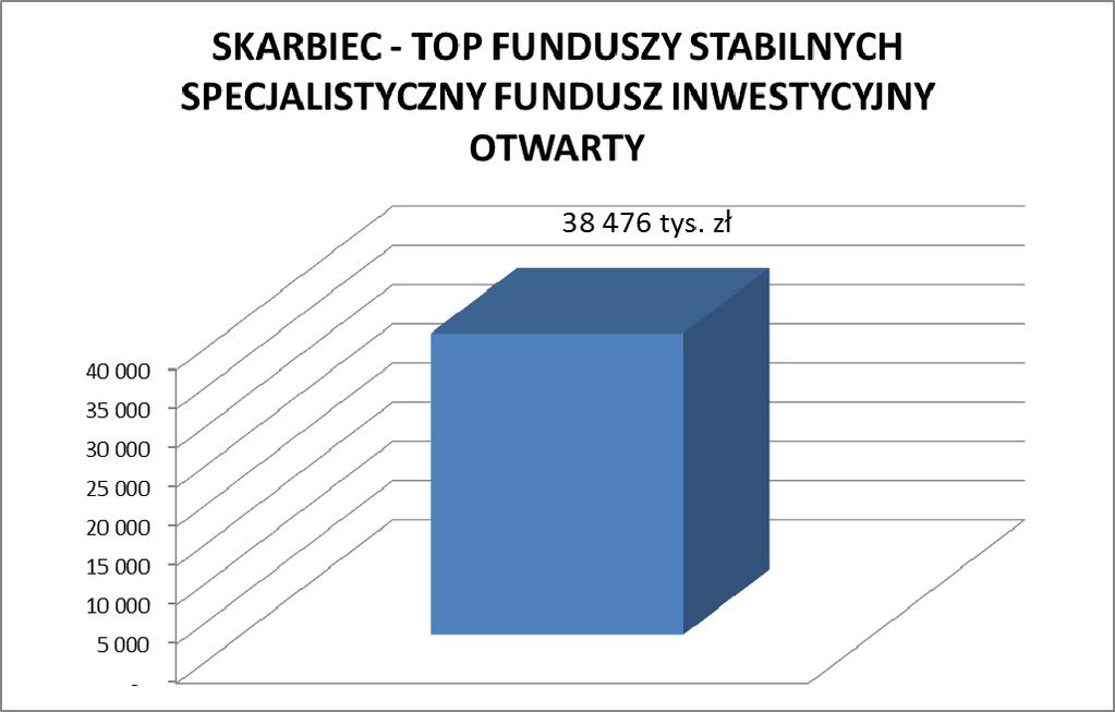 5.23.2. Wielkość średniej stopy zwrotu z inwestycji w Jednostki Uczestnictwa Funduszu za ostatnie 2 lata, w przypadku Funduszu prowadzącego działalność nie dłużej niż 3 lata, albo za