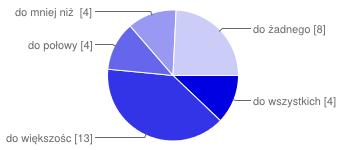 powiedzieć 3 13% Nauczyciele traktują wszystkich uczniów równie dobrze. (R p. 16.