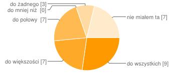 powiedzieć 5 21% Dostałam/em dzisiaj od nauczyciela wskazówkę, która pomogła mi się uczyć. (U Mój dzień, p. 22.