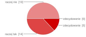 ) do wszystkich zajęć 13 34% do większości zajęć 14 37% do połowy zajęć 6 16% do mniej niż połowy zajęć 4 11% do żadnych zajęć 1 3% Większość czasu na lekcjach wykorzystujemy na uczenie się.