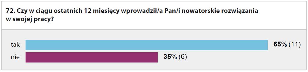 VI, realizowany na lekcjach historii i społeczeństwa i na zajęciach pozalekcyjnych; Przyroda wokół nas program