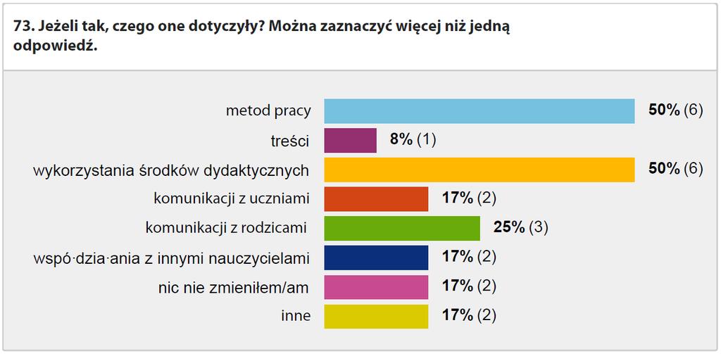 Do nowatorskich rozwiązań zaliczono również rozszerzenie treści podstawy programowej dla klasy III o wybrane treści