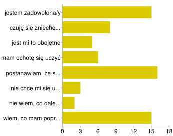 Jak się zazwyczaj czujesz, kiedy jesteś oceniana/y? (U Moja szkoła, p. 27.