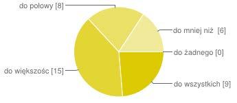 ) do wszystkich zajęć 16 42% do większości zajęć 18 47% do połowy zajęć 2 5% do mniej niż połowy zajęć 2 5% do