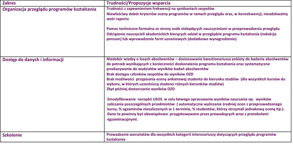 Trudności i