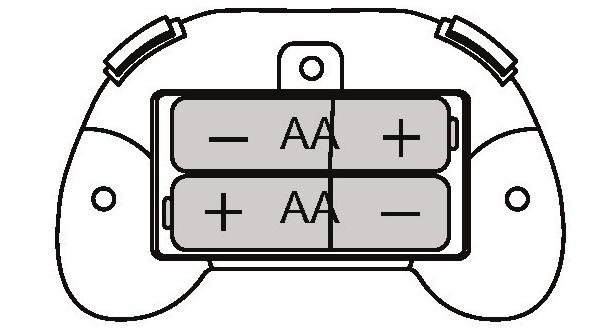 Baterie nadajnika Zdjąć tylną pokrywę i włożyć dwie baterie typu AA.