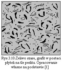 Żeliwo sferoidalne charakteryzuje się sferycznym wydzieleniem grafitu, jest droższe od żeliwa szarego ze względu na dodatkowy proces sferytyzacji podczas odlewania i nie znalazło
