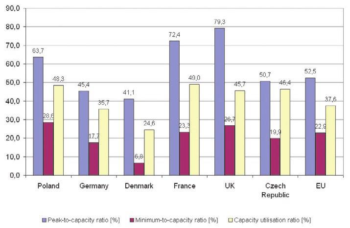 most important cost of EU membership in the energy dimension is that of restricting the coal-based energy sector development.