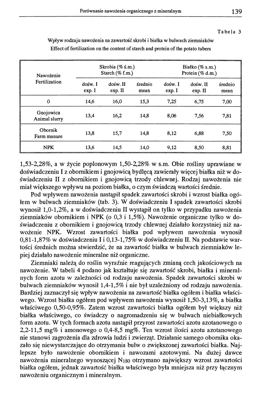 Porównanie nawożenia organicznego z mineralnym 139 Wpływ rodzaju nawożenia na zawartość skrobi i białka w bulwach ziemniaków Effect of fertilization on the content of starch and protein of the potato