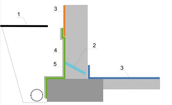 Technologiczna odtworzenia izolacji wodochronnych: 1. Poziom terenu 2. Przepona pozioma 3. Izolacja pozioma posadzki 4.