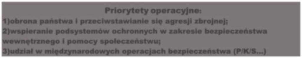 Dotyczy to zarówno urzędów centralnych i samorządów, jak też sił zbrojnych i pozostałych służb oraz straży