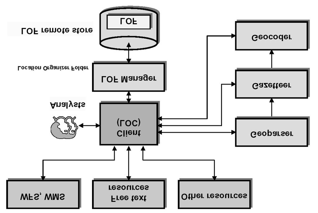 widzenia potrzeb okreœlonego u ytkownika. Schemat funkcjonowania systemu LOF zawiera rysunek 94.