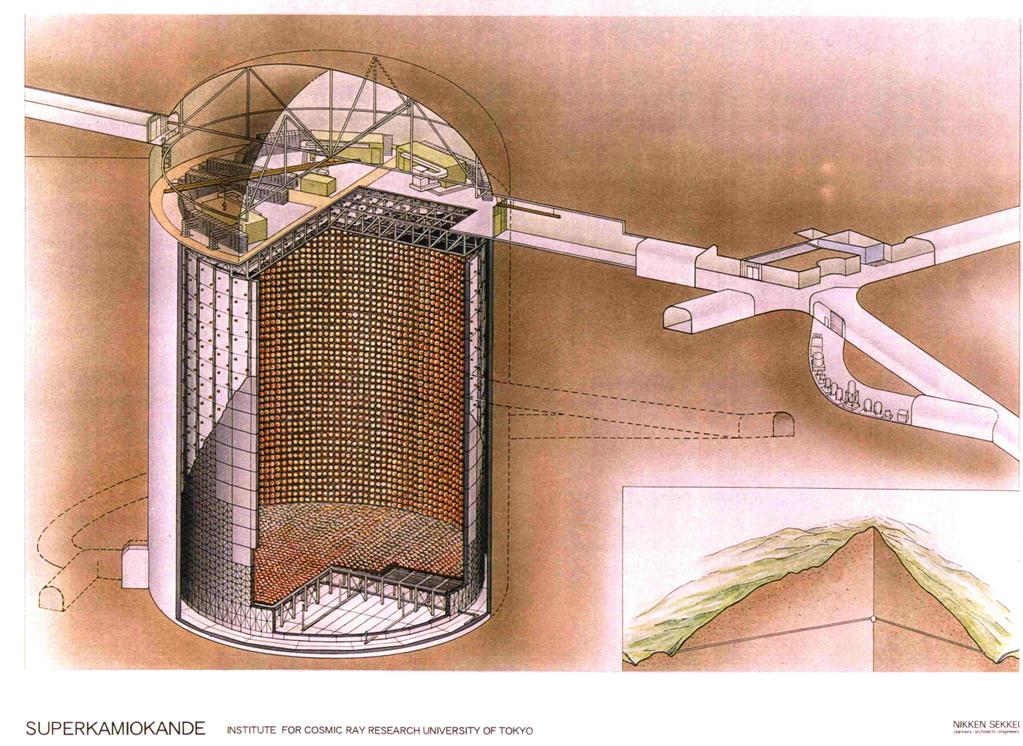 Super-Kamiokande Wodny detektor wykorzystujący zjawisko Czerenkowa 50kton wody, 22.5kton przestrzeni roboczej 12 tys.
