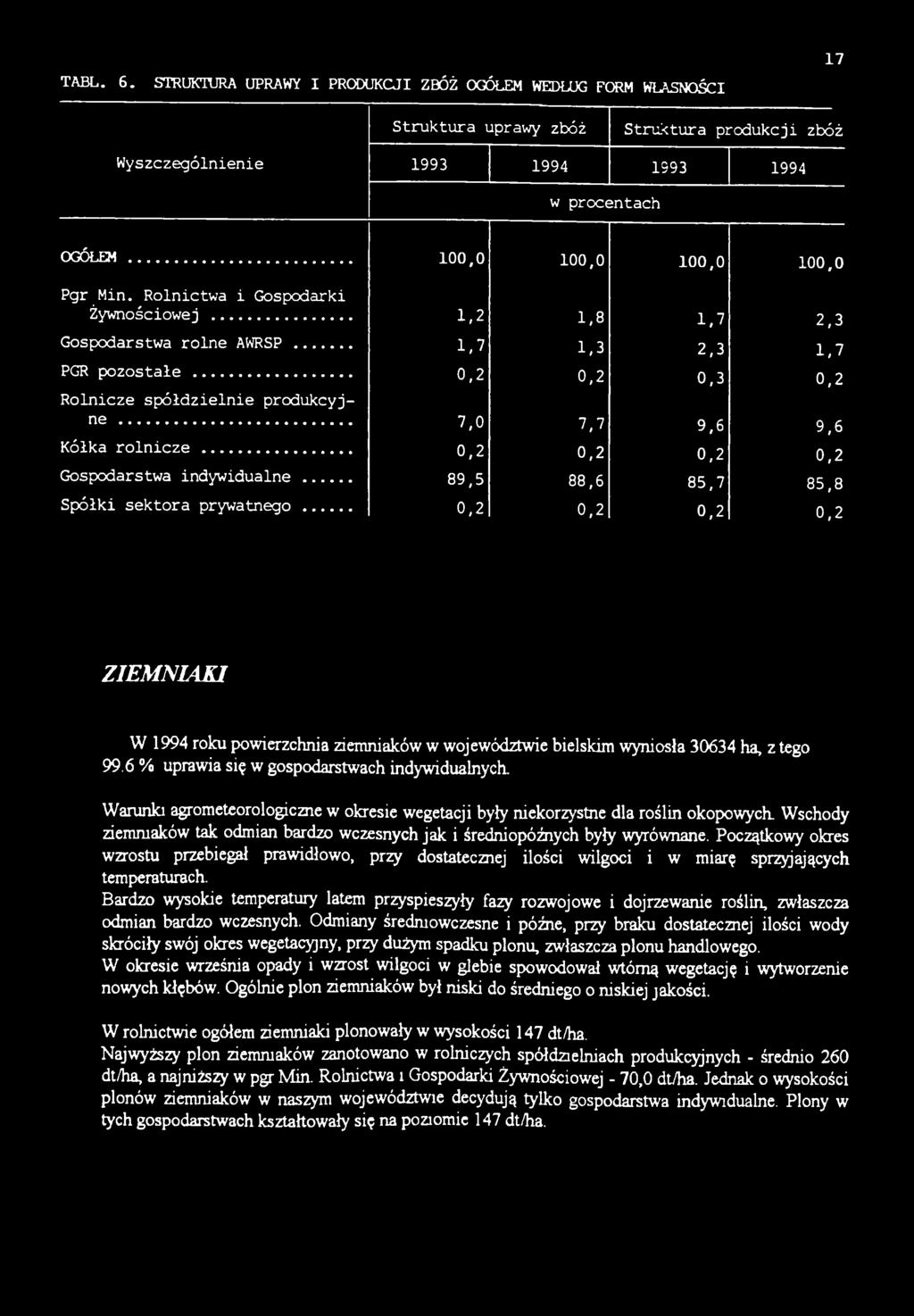 .. 7,0 7,7 9,6 9,6 Kółka rolnicze... 0,2 0,2 0,2 0,2 Gospodarstwa indywidualne... 89,5 88,6 85,7 85,8 Spółki sektora prywatnego.