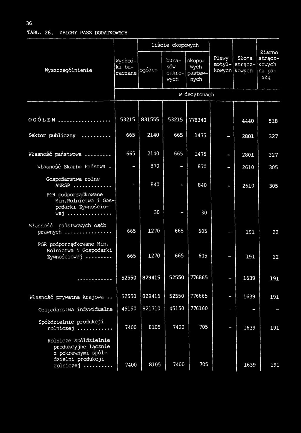 decytonach OGÓŁEM... 53215 831555 53215 778340, 4440 518 Sektor publiczny... 665 2140 665 1475-2801 327 Własność państwowa... 665 2140 665 1475-2801 327 Własność Skarbu Państwa.