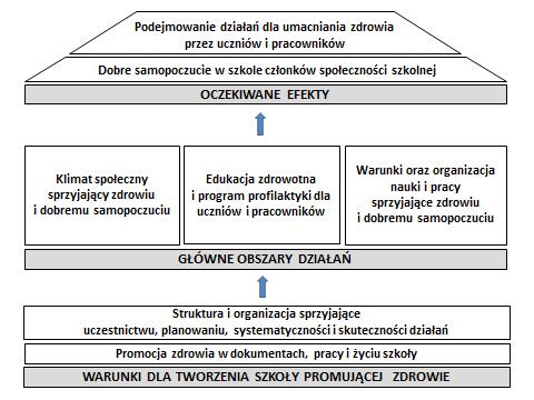 Model Szkoły