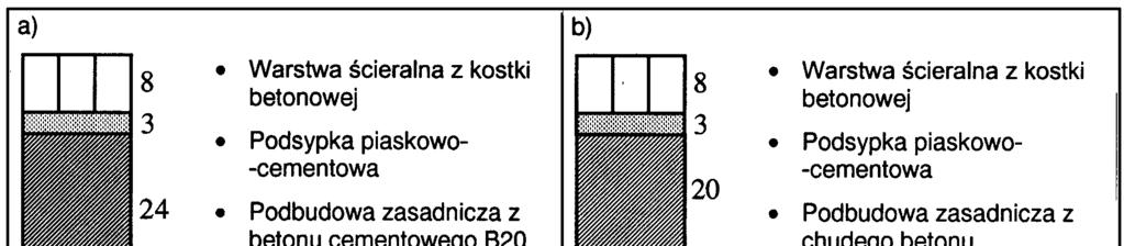 publiczne i ich usytuowanie, Dz.U. Nr 43, poz. 430) 1.