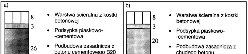 1. Drogi o ruchu kategorii KR3 (71 335 osi obliczeniowych 100