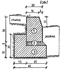 a) Krawężnik typu ulicznego 20 x 30 cm na ławie betonowej z oporem b) Krawężnik typu ulicznego 15 x 30 cm na ławie betonowej zwykłej 1. krawężnik, typ ciężki 20x30x100 cm 2. podsypka cem.