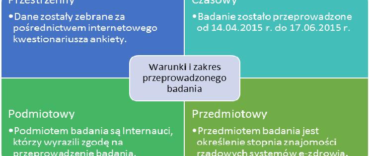 154 Anna Sołtysik-Piorunkiewicz, Małgorzata Furmankiewicz, Piotr Ziuziański Aided/Assisted Web Interview/Interviewing) [Furmankiewicz i Ziuziański, 2015].