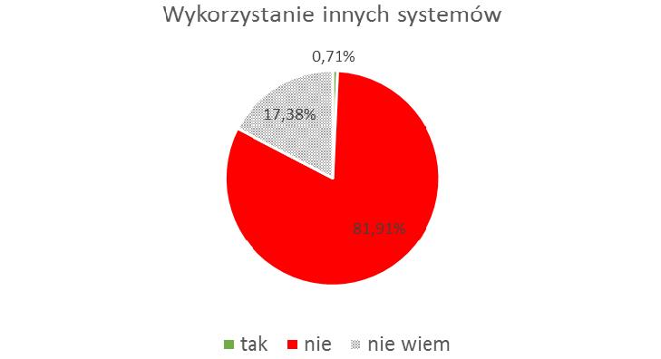158 Anna Sołtysik-Piorunkiewicz, Małgorzata Furmankiewicz, Piotr Ziuziański W porównaniu do 2014 r. zaobserwować można wzrost wykorzystania EKUZ z ok. 22% do ok. 27%.