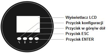 1.2. Wygląd Panel przedni (1) Funkcje przycisków Przycisk Funkcja