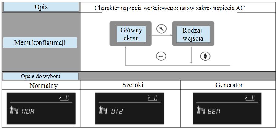 ustawień W górę / W dół Zmienia opcjonalne ustawienia w wybranym menu