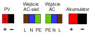 Schemat i kolejność podłączeń (widok terminali w położeniu inwertera jak wyżej) Kolejność podłączeń: 1.