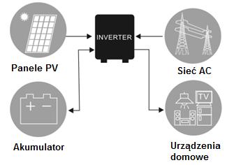 2. INSTALACJA 2.1. Rozpakowanie wyrobu i sprawdzenie Opakowanie wyrobu powinno zawierać następujące wyposażenie: Urządzenie Instrukcja obsługi 2.2. Miejsce instalacji Należy wybrać starannie miejsce instalacji.