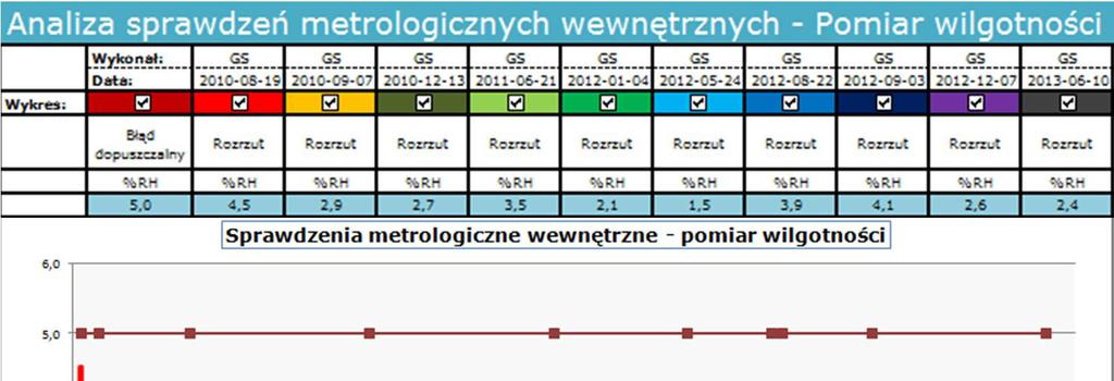 Przyk ad 2 termohigrometr