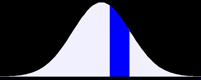 P(X=x) f (w) MODALNA Modalna wartość, która występuje najczęściej mode DYSKRETNA wartość x o najwyższym prawdopodobieństwie 0.