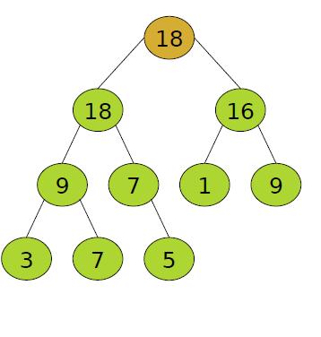 95 Drzewa binarne częściowo uporządkowane Jest to zaetykietowane drzewo binarne o następujących własnościach: Etykietami węzłów są elementy z przypisanymi priorytetami; priorytet może być wartością