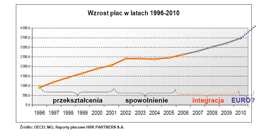 Polska siła