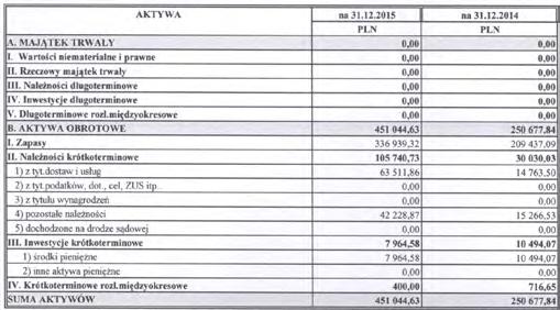 finansowane ze środków publicznych, ale również zwiększyć nakłady w obszarze