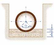 44 WYKONAWSTWO Wykop i posadowienie rury WYKOP I POSADOWIENIE KSA: Podsypka piaskowo-żwirowa Podbudowa typ 1 1: Grunt rodzimy a: Minimalna odległość = 50 + 1/10 x DIN 100 (mm) OD: Średnica zewnętrzna
