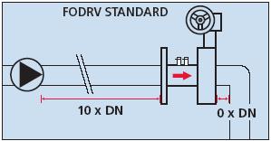 Jeśli pompa jest zamontowana przed zaworem musi być zachowana bezpieczna odległość 10xDN.