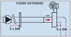 być zachowana bezpieczna odległość 5xDN Pomiaru przepływu na zaworze Ballorex Venturi można