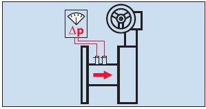 różnicy ciśnienia na zwężce Venturiego.