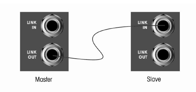 Łączenie wzmacniaczy Sygnał gongu Do wyboru są cztery rodzaje sygnału dźwiękowego, zmiana
