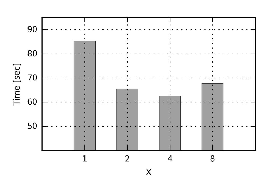 Dekompozycja siatek model METEOPG Z praktycznego punku widzenia przyjęcie takich samych wartości nproc_x i nproc_y nie jest optymalne.
