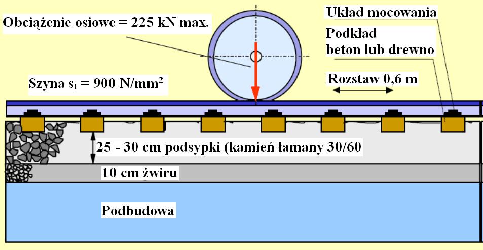 Korozja zewnętrzna