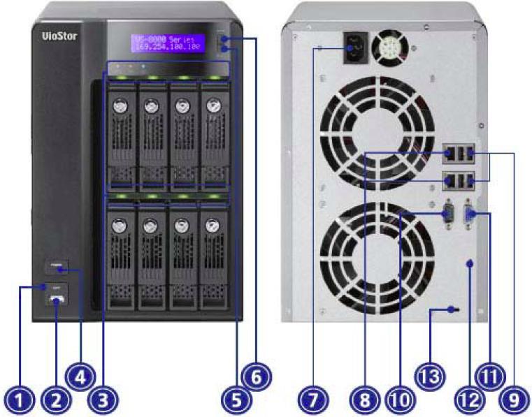 1. Przycisk One Touch Auto Video backup 2. USB 2.0 3. Diody LED: Stan, LAN, USB, HDD1-8 4. Przycisk Power 5. Przycisk Select 6.