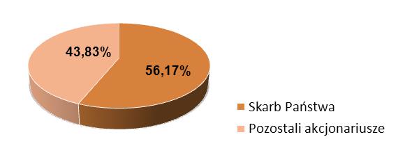 Pozostałe informacje do skonsolidowanego raportu kwartalnego za III kwartał 2012 roku Zgodnie z harmonogramem przekształcenia oraz ze stosowanymi praktykami rejestracja przekształcenia przez sąd