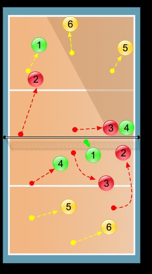 Obrona patrz i reaguj - wariantem (2-0-4)